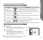 Preview for 13 page of Assa Abloy shine User Manual