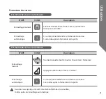 Preview for 23 page of Assa Abloy shine User Manual