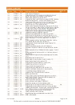 Preview for 2 page of Assa Abloy TRAKA UD0011 User Manual