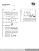 Preview for 8 page of Assa Abloy Yale 441F Parts Manual