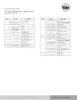 Preview for 10 page of Assa Abloy Yale 441F Parts Manual