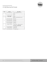 Preview for 18 page of Assa Abloy Yale 441F Parts Manual