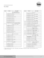 Preview for 21 page of Assa Abloy Yale 441F Parts Manual