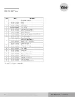 Preview for 30 page of Assa Abloy Yale 441F Parts Manual