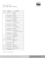 Preview for 46 page of Assa Abloy Yale 441F Parts Manual