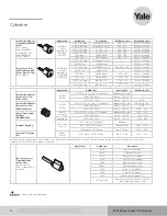 Preview for 52 page of Assa Abloy Yale 441F Parts Manual