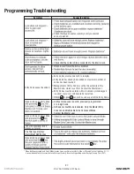 Preview for 27 page of Assa Abloy Yale Assure Lever YRL216 Installation And Programming Instructions