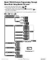 Preview for 33 page of Assa Abloy Yale Assure Lock YRC226 Installation And Programming Instructions