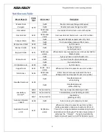 Preview for 42 page of Assa Abloy Yale Assure Lock YRC226 Installation And Programming Instructions