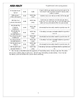 Preview for 43 page of Assa Abloy Yale Assure Lock YRC226 Installation And Programming Instructions