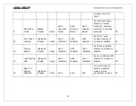 Preview for 47 page of Assa Abloy Yale Assure Lock YRC256-ZW3 Installation And Programming Instructions