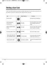 Preview for 10 page of Assa Abloy Yale Keyfree Connected Smart Lock Manual