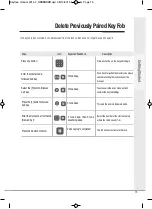 Preview for 15 page of Assa Abloy Yale Keyfree Connected Smart Lock Manual