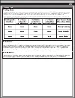 Preview for 21 page of Associated Electrics RC10 B5m Factory Lite Manual & Catalog