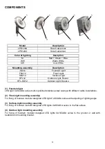 Preview for 4 page of ASTEL LIGHTING CASCADA LPR1280 Operating Instructions Manual