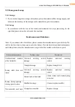 Preview for 38 page of Aston Global ATC-8823 Installation, Operation And Maintenance User’S Manual