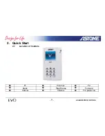 Preview for 9 page of Astone EVO Quick Start Manual