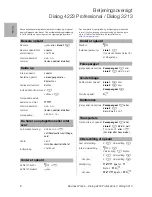 Preview for 6 page of Astra Dialog 3213 Quick Reference Manual