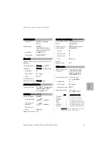 Preview for 19 page of Astra Dialog 4220 Lite Quick Reference Manual