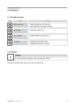 Preview for 15 page of Astra miniLIFT CLASSIC User Manual