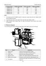 Preview for 19 page of Astraada AS28DRV4011 Operation Manual