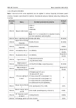 Preview for 68 page of Astraada AS28DRV4011 Operation Manual