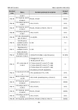 Preview for 69 page of Astraada AS28DRV4011 Operation Manual