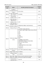 Preview for 70 page of Astraada AS28DRV4011 Operation Manual