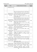 Preview for 71 page of Astraada AS28DRV4011 Operation Manual