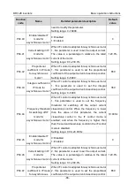 Preview for 72 page of Astraada AS28DRV4011 Operation Manual