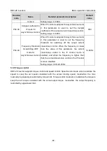 Preview for 73 page of Astraada AS28DRV4011 Operation Manual