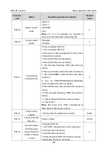 Preview for 75 page of Astraada AS28DRV4011 Operation Manual