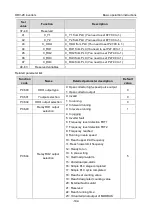 Preview for 108 page of Astraada AS28DRV4011 Operation Manual