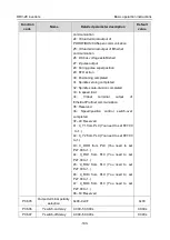 Preview for 109 page of Astraada AS28DRV4011 Operation Manual