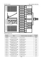 Preview for 113 page of Astraada AS28DRV4011 Operation Manual