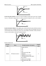 Preview for 117 page of Astraada AS28DRV4011 Operation Manual