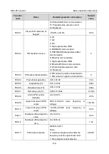 Preview for 118 page of Astraada AS28DRV4011 Operation Manual