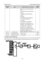 Preview for 119 page of Astraada AS28DRV4011 Operation Manual