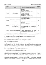 Preview for 121 page of Astraada AS28DRV4011 Operation Manual