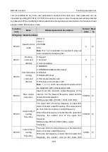 Preview for 132 page of Astraada AS28DRV4011 Operation Manual