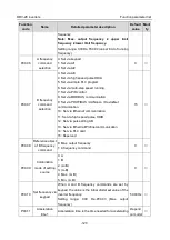 Preview for 133 page of Astraada AS28DRV4011 Operation Manual