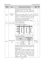 Preview for 134 page of Astraada AS28DRV4011 Operation Manual