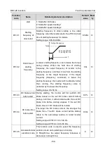 Preview for 136 page of Astraada AS28DRV4011 Operation Manual