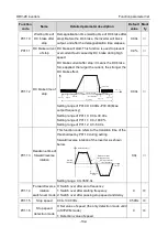 Preview for 138 page of Astraada AS28DRV4011 Operation Manual