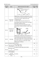 Preview for 140 page of Astraada AS28DRV4011 Operation Manual