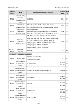 Preview for 141 page of Astraada AS28DRV4011 Operation Manual