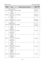 Preview for 142 page of Astraada AS28DRV4011 Operation Manual