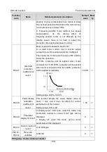 Preview for 144 page of Astraada AS28DRV4011 Operation Manual