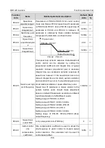 Preview for 145 page of Astraada AS28DRV4011 Operation Manual