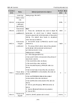 Preview for 146 page of Astraada AS28DRV4011 Operation Manual